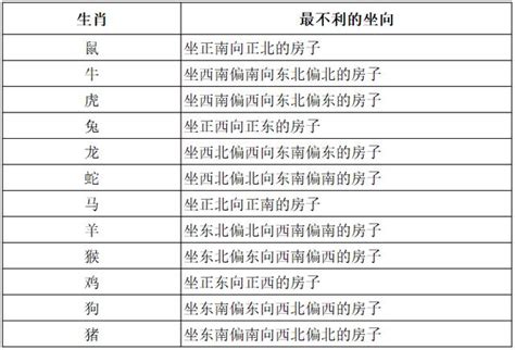 屬羊房子坐向